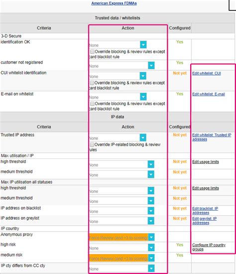 ip fraud score